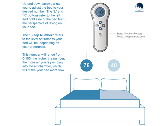 c5 sleep number bed